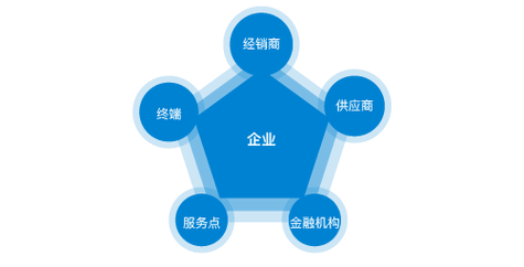 高分子排水异形片自粘土工布