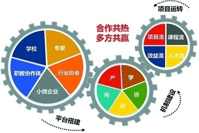 长效复合排水板施工方案